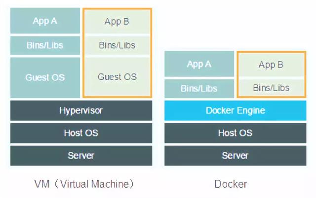 Kubernetes虛擬化 與 云計(jì)算解決方案插圖(1) Kubernetes虛擬化