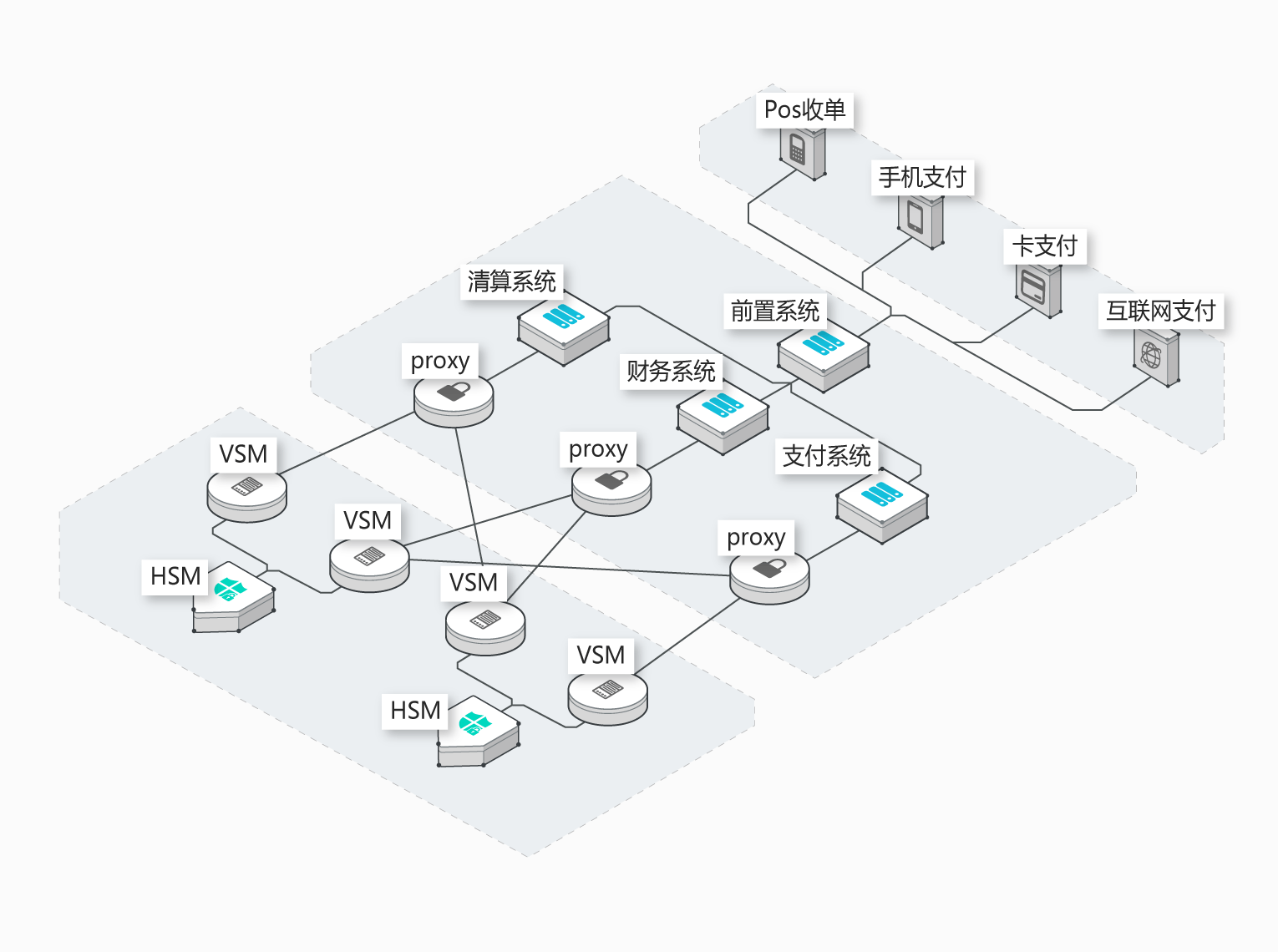 數(shù)據(jù)加密技術(shù) 數(shù)據(jù)加密技術(shù)